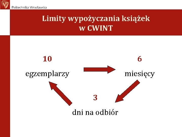 Limity wypożyczania książek w CWINT 10 6 egzemplarzy miesięcy 3 dni na odbiór 