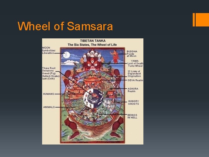 Wheel of Samsara 