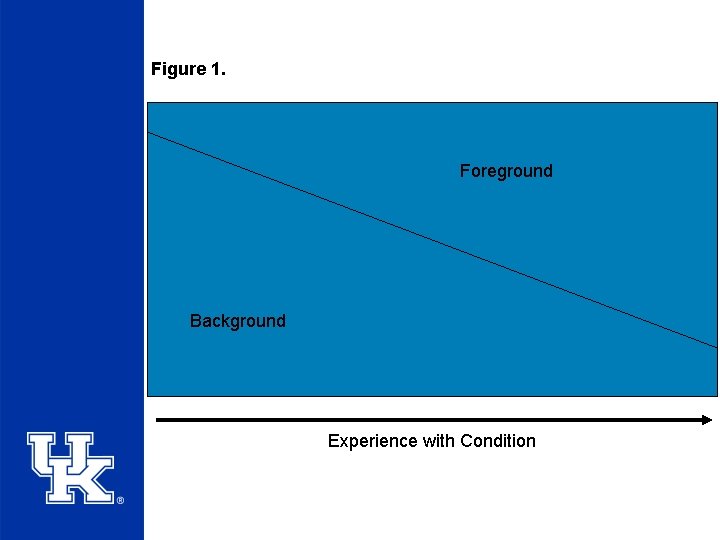 Figure 1. Foreground Background Experience with Condition 