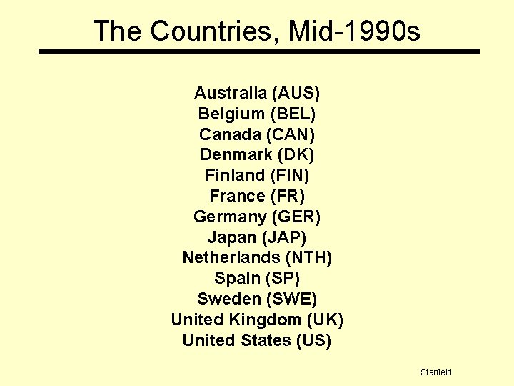 The Countries, Mid-1990 s Australia (AUS) Belgium (BEL) Canada (CAN) Denmark (DK) Finland (FIN)