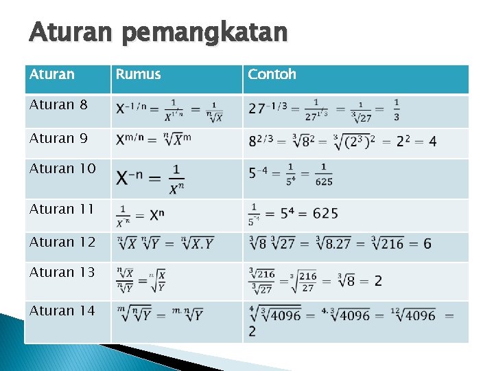 Aturan pemangkatan Aturan 8 Aturan 9 Aturan 10 Aturan 11 Aturan 12 Aturan 13