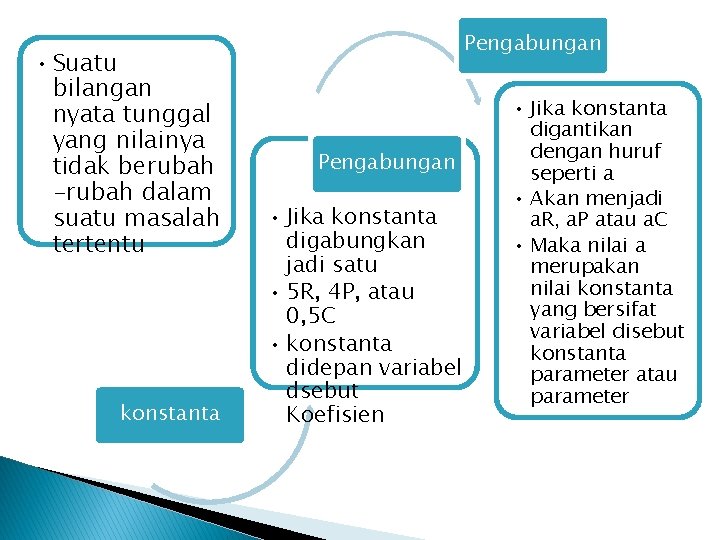  • Suatu bilangan nyata tunggal yang nilainya tidak berubah -rubah dalam suatu masalah