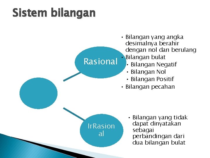 Sistem bilangan Rasional • Bilangan yang angka desimalnya berahir dengan nol dan berulang •