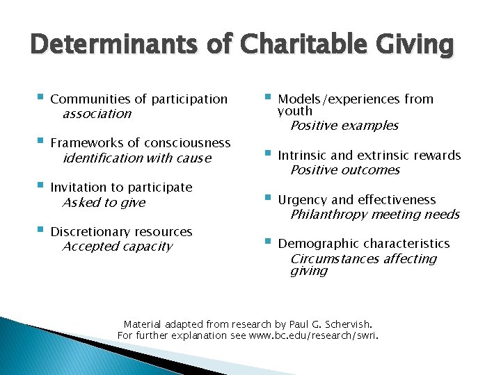 Determinants of Charitable Giving § § Communities of participation association Frameworks of consciousness identification