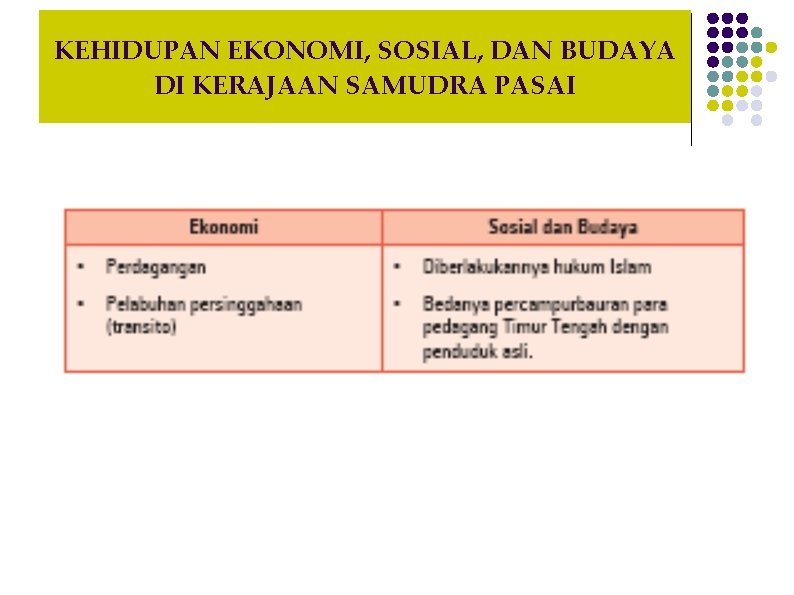 KEHIDUPAN EKONOMI, SOSIAL, DAN BUDAYA DI KERAJAAN SAMUDRA PASAI 