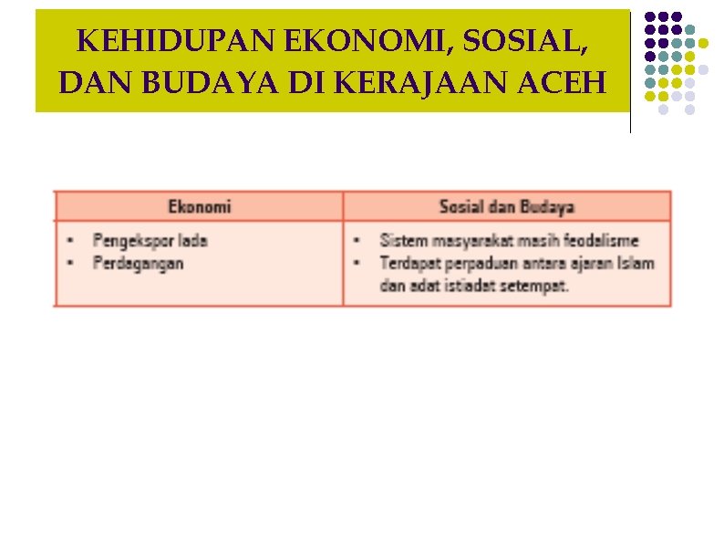 KEHIDUPAN EKONOMI, SOSIAL, DAN BUDAYA DI KERAJAAN ACEH 