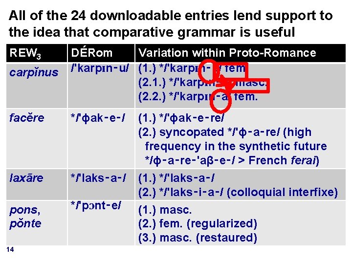 All of the 24 downloadable entries lend support to the idea that comparative grammar