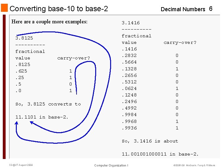 Converting base-10 to base-2 Here a couple more examples: 3. 8125 -----fractional value. 8125.