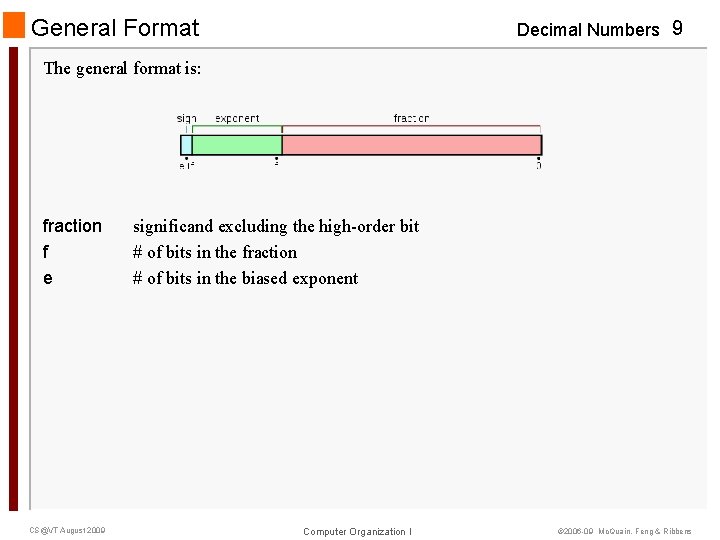 General Format Decimal Numbers 9 The general format is: fraction f e CS@VT August