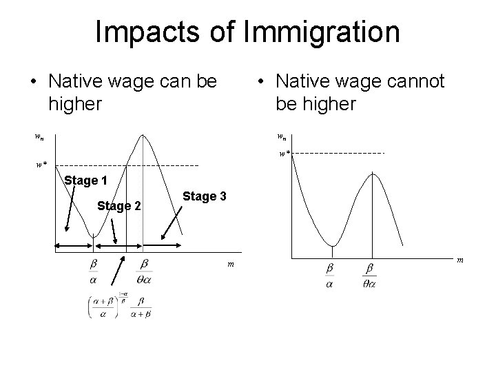 Impacts of Immigration • Native wage can be higher • Native wage cannot be