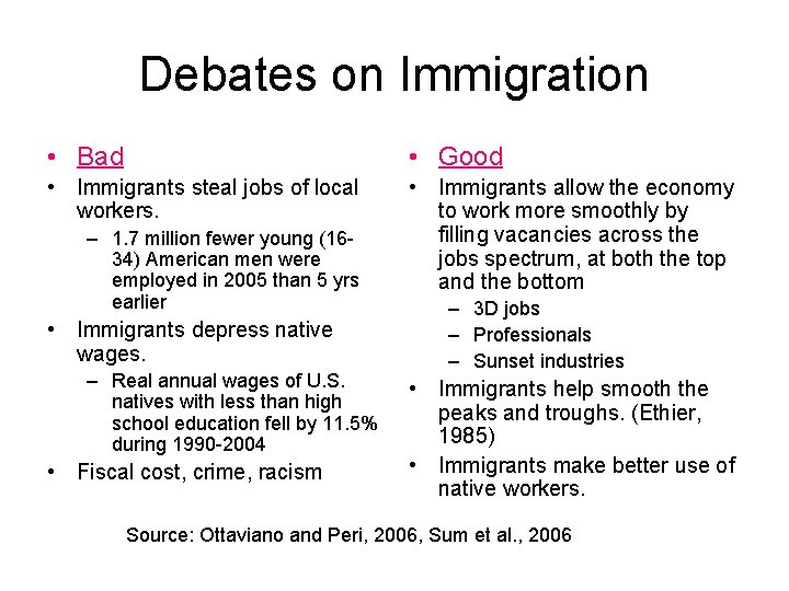 Debates on Immigration • Bad • Good • Immigrants steal jobs of local workers.