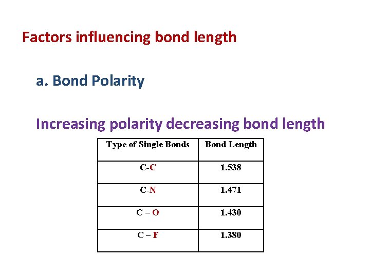 Factors influencing bond length a. Bond Polarity Increasing polarity decreasing bond length Type of