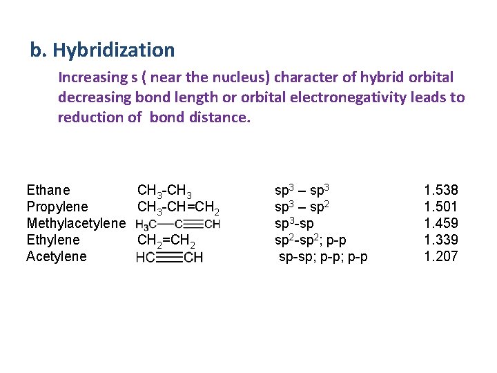 b. Hybridization Increasing s ( near the nucleus) character of hybrid orbital decreasing bond