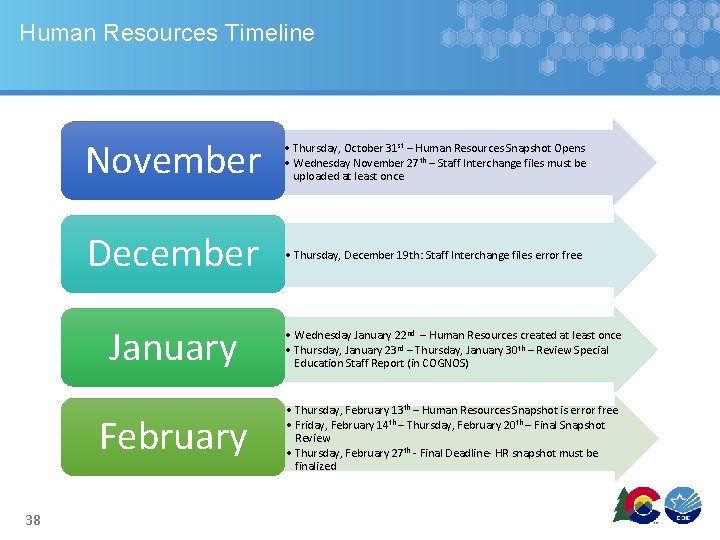 Human Resources Timeline 38 November • Thursday, October 31 st – Human Resources Snapshot