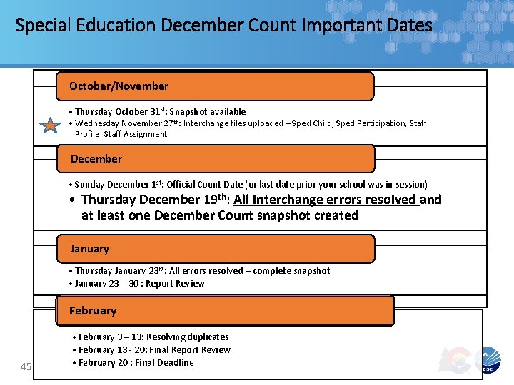 Special Education December Count Important Dates October/November • Thursday October 31 st: Snapshot available