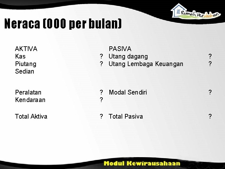 Neraca (000 per bulan) AKTIVA Kas Piutang Sedian PASIVA ? Utang dagang ? Utang