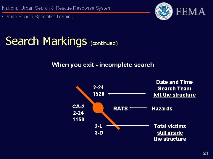 National Urban Search & Rescue Response System Canine Search Specialist Training Search Markings (continued)