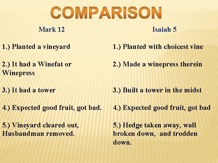 Mark 12 Isaiah 5 1. ) Planted a vineyard 1. ) Planted with choicest