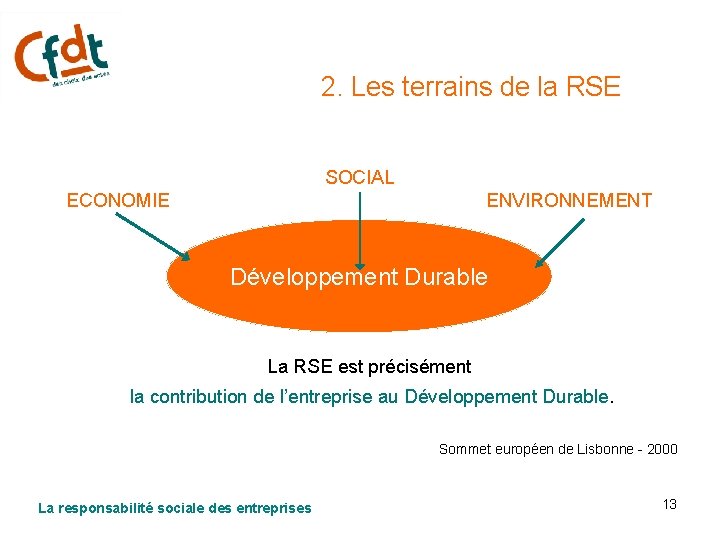 2. Les terrains de la RSE SOCIAL ECONOMIE ENVIRONNEMENT Développement Durable La RSE est