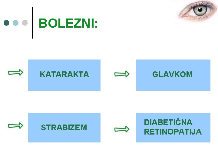 BOLEZNI: KATARAKTA GLAVKOM STRABIZEM DIABETIČNA RETINOPATIJA 