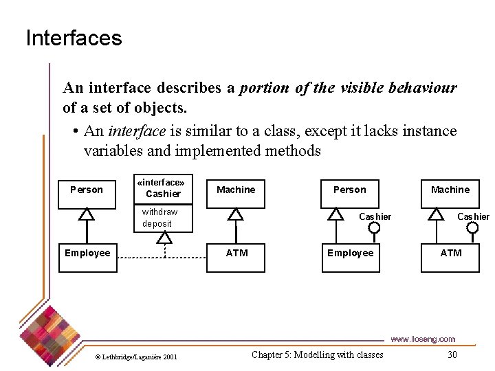 Interfaces An interface describes a portion of the visible behaviour of a set of Interfaces An interface describes a portion of the visible behaviour of a set of
