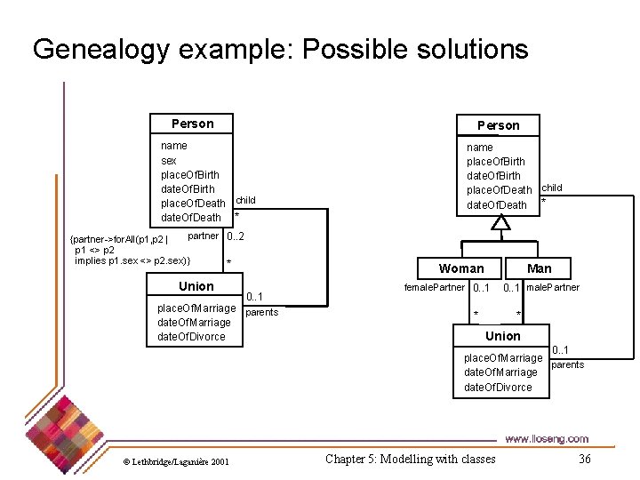 Genealogy example: Possible solutions Person name sex place. Of. Birth date. Of. Birth place. Genealogy example: Possible solutions Person name sex place. Of. Birth date. Of. Birth place.