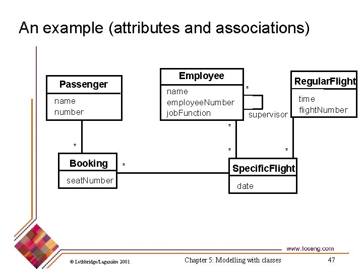 An example (attributes and associations) Employee Passenger name employee. Number job. Function name number An example (attributes and associations) Employee Passenger name employee. Number job. Function name number