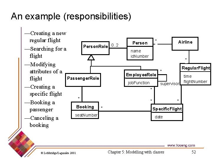An example (responsibilities) —Creating a new regular flight Person. Role —Searching for a flight An example (responsibilities) —Creating a new regular flight Person. Role —Searching for a flight