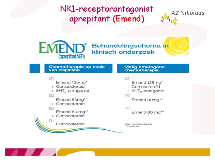 NK 1 -receptorantagonist aprepitant (Emend) 