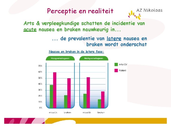 Perceptie en realiteit Arts & verpleegkundige schatten de incidentie van acute nausea en braken