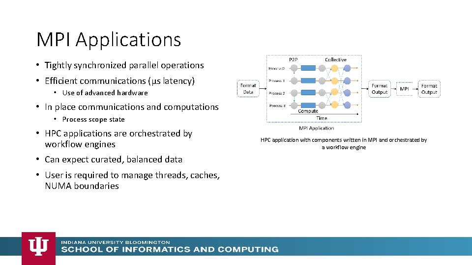 MPI Applications • Tightly synchronized parallel operations • Efficient communications (µs latency) • Use MPI Applications • Tightly synchronized parallel operations • Efficient communications (µs latency) • Use