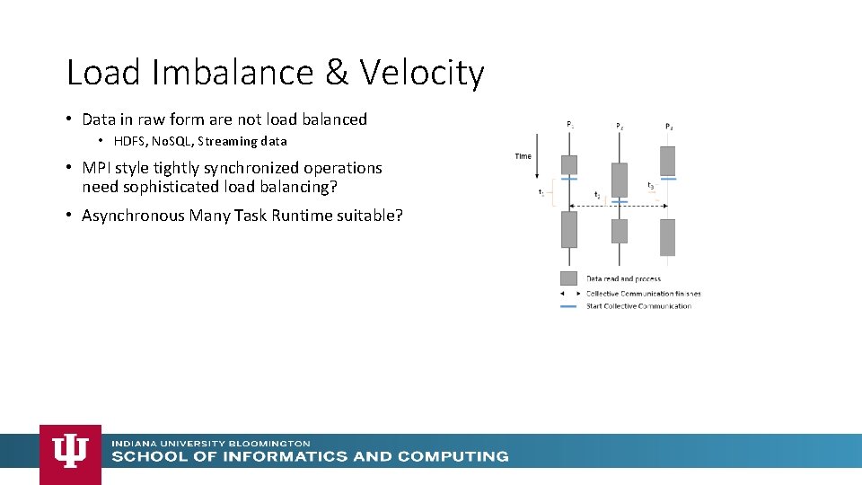 Load Imbalance & Velocity • Data in raw form are not load balanced • Load Imbalance & Velocity • Data in raw form are not load balanced •