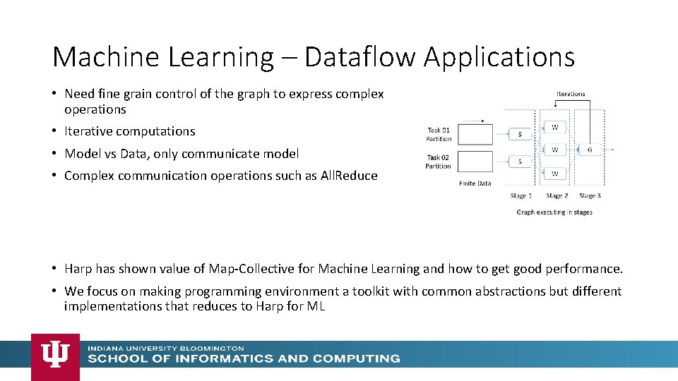 Machine Learning – Dataflow Applications • Need fine grain control of the graph to Machine Learning – Dataflow Applications • Need fine grain control of the graph to