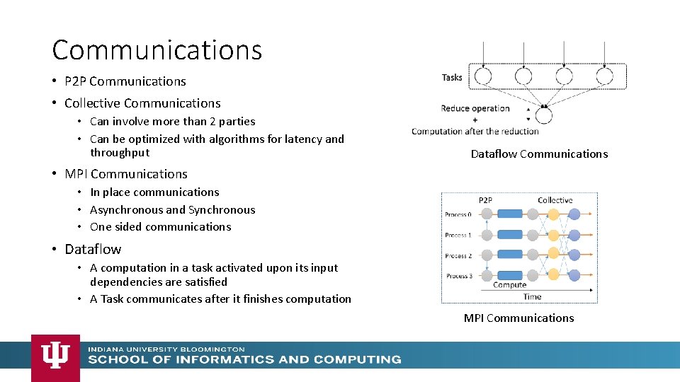 Communications • P 2 P Communications • Collective Communications • Can involve more than Communications • P 2 P Communications • Collective Communications • Can involve more than