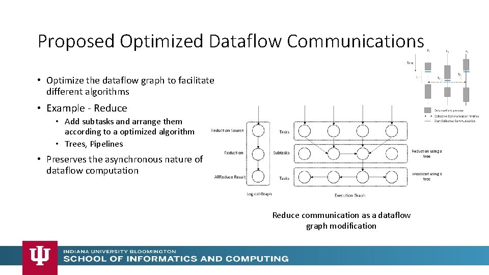 Proposed Optimized Dataflow Communications • Optimize the dataflow graph to facilitate different algorithms • Proposed Optimized Dataflow Communications • Optimize the dataflow graph to facilitate different algorithms •