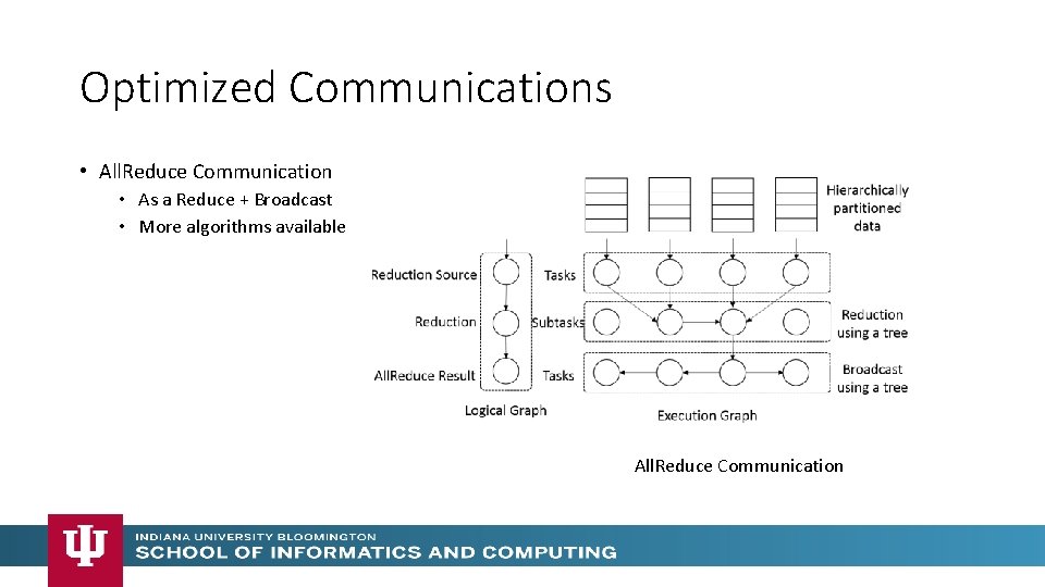 Optimized Communications • All. Reduce Communication • As a Reduce + Broadcast • More Optimized Communications • All. Reduce Communication • As a Reduce + Broadcast • More