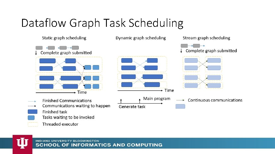 Dataflow Graph Task Scheduling Dataflow Graph Task Scheduling