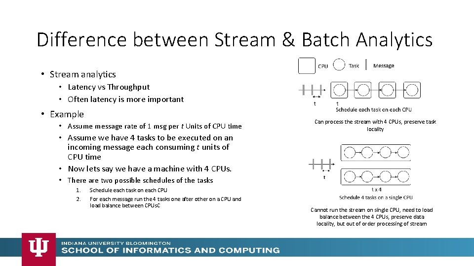 Difference between Stream & Batch Analytics • Stream analytics • Latency vs Throughput • Difference between Stream & Batch Analytics • Stream analytics • Latency vs Throughput •