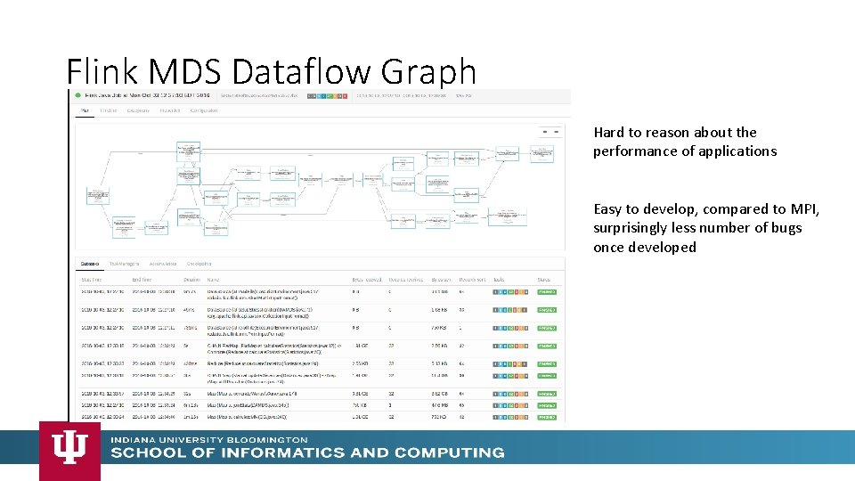 Flink MDS Dataflow Graph Hard to reason about the performance of applications Easy to Flink MDS Dataflow Graph Hard to reason about the performance of applications Easy to