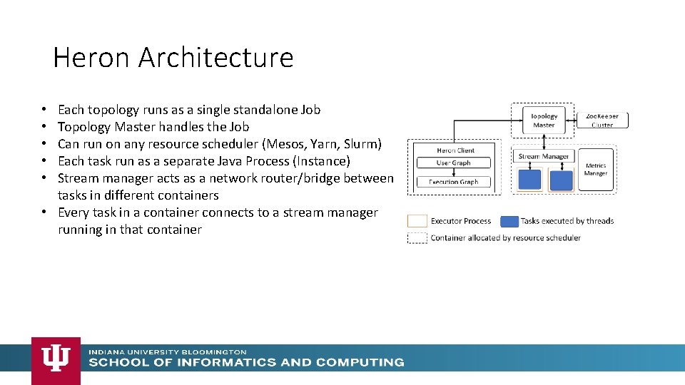 Heron Architecture Each topology runs as a single standalone Job Topology Master handles the Heron Architecture Each topology runs as a single standalone Job Topology Master handles the