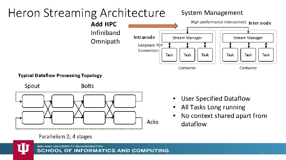 Heron Streaming Architecture Add HPC Infiniband Omnipath System Management Inter node Intranode Typical Dataflow Heron Streaming Architecture Add HPC Infiniband Omnipath System Management Inter node Intranode Typical Dataflow