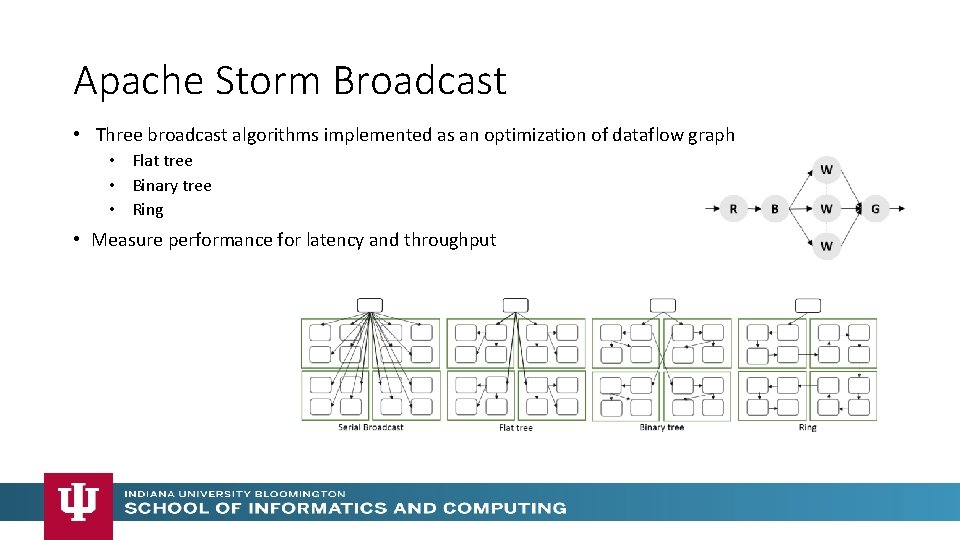 Apache Storm Broadcast • Three broadcast algorithms implemented as an optimization of dataflow graph Apache Storm Broadcast • Three broadcast algorithms implemented as an optimization of dataflow graph