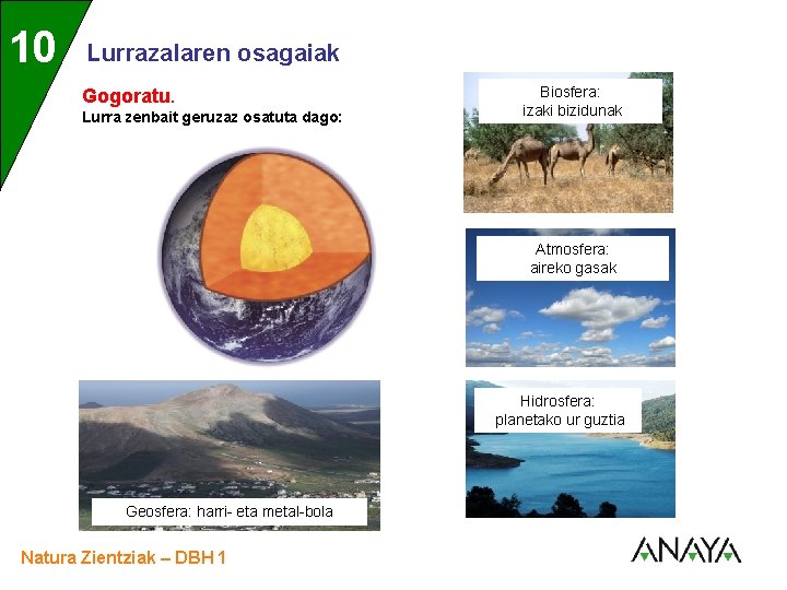 UNIDAD 10 3 Lurrazalaren osagaiak Gogoratu. Lurra zenbait geruzaz osatuta dago: Biosfera: izaki bizidunak