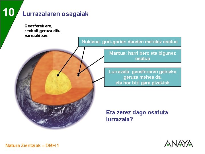 UNIDAD 10 3 Lurrazalaren osagaiak Geosferak ere, zenbait geruza ditu barrualdean: Nukleoa: gori-gorian dauden