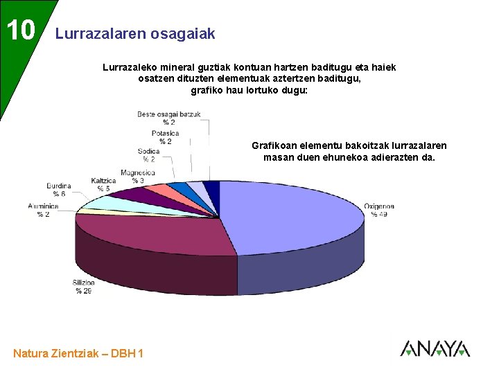 UNIDAD 10 3 Lurrazalaren osagaiak Lurrazaleko mineral guztiak kontuan hartzen baditugu eta haiek osatzen