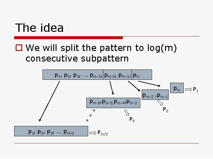 The idea We will split the pattern to log(m) consecutive subpattern p 1, p