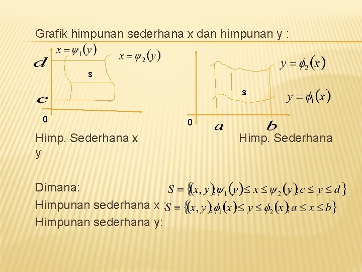 Grafik himpunan sederhana x dan himpunan y : s s 0 Himp. Sederhana x