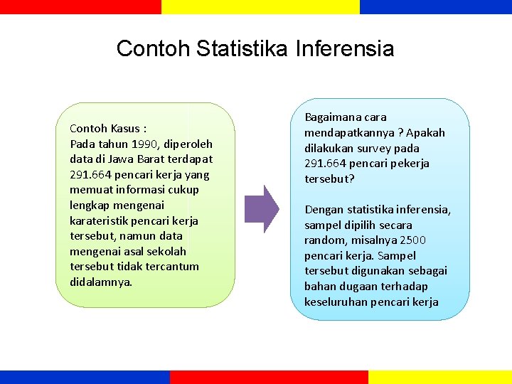 Contoh Statistika Inferensia Contoh Kasus : Pada tahun 1990, diperoleh data di Jawa Barat