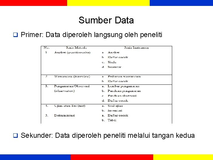 Sumber Data q Primer: Data diperoleh langsung oleh peneliti q Sekunder: Data diperoleh peneliti