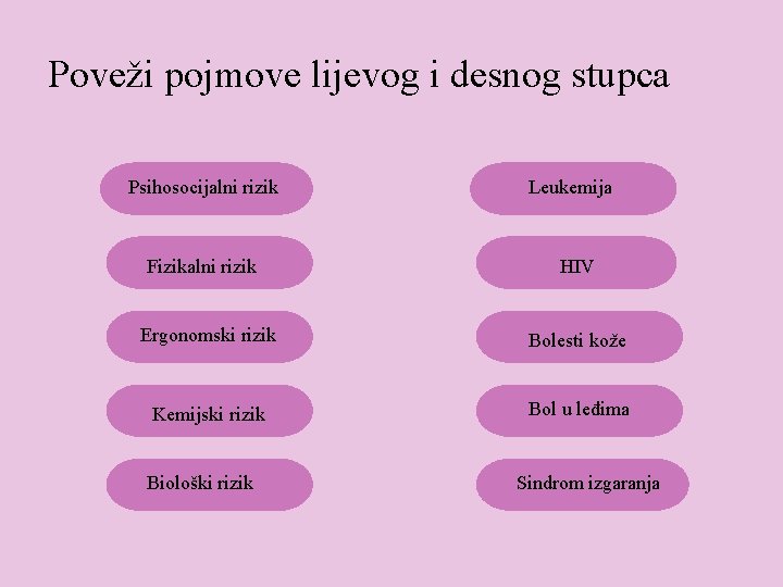 Poveži pojmove lijevog i desnog stupca Psihosocijalni rizik Fizikalni rizik Leukemija HIV Ergonomski rizik